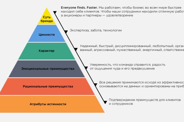 Кракен сайт 1kraken me вход